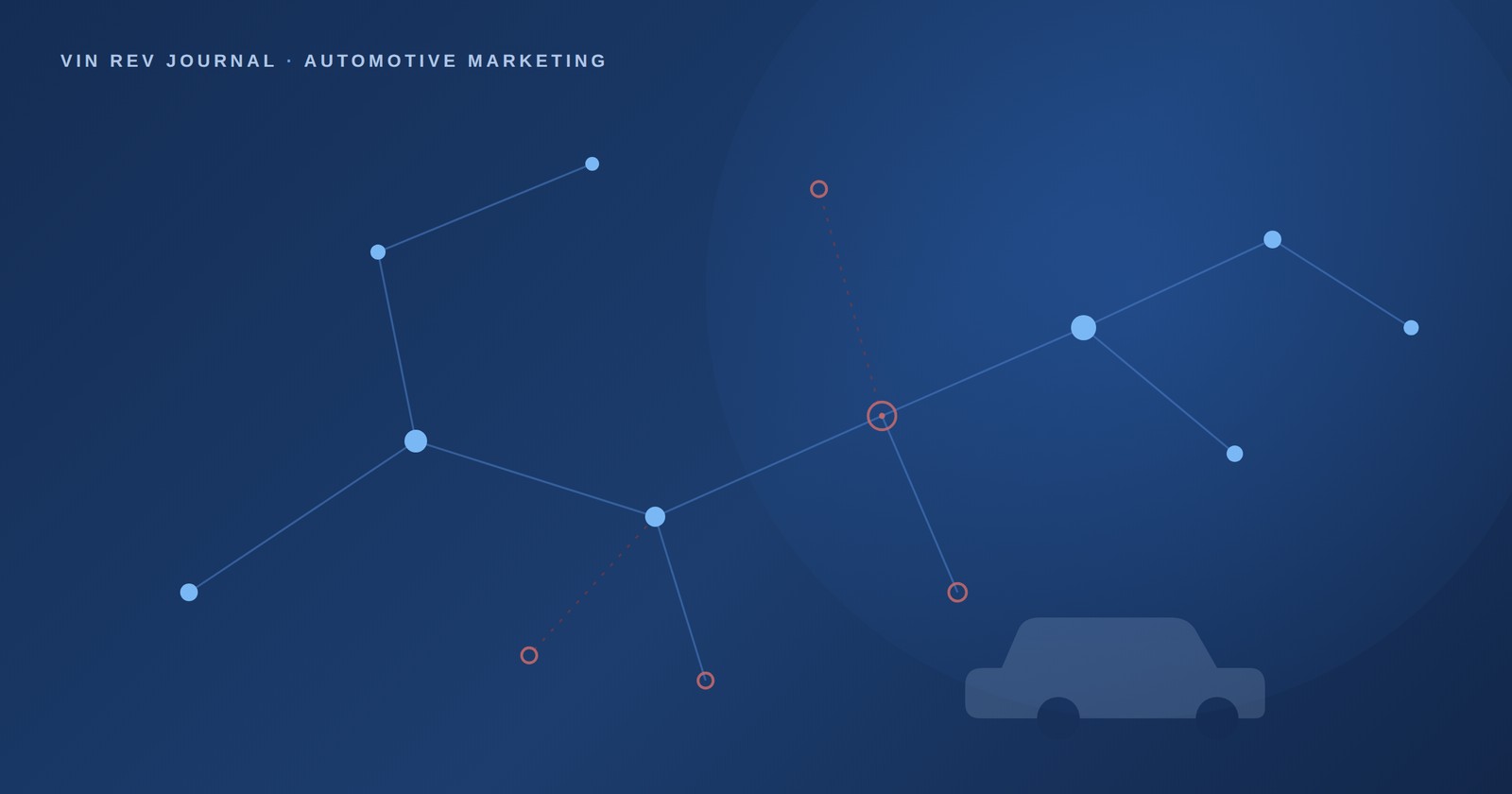 Abstract network diagram showing allowed and blocked AI crawler nodes with a dealership vehicle silhouette, representing Cloudflare's new AI bot rules for automotive SEO